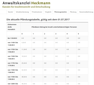 Pfändungstabelle 2017-2019