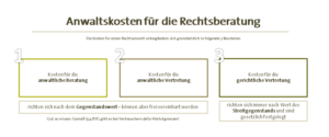 Anwaltskosten Erstberatung Kosten Anwalt § 34 RVG