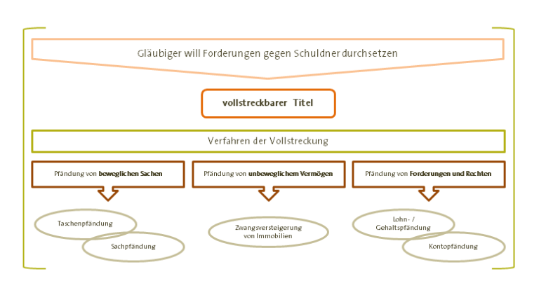 Zwangsvollstreckung Anwaltskanzlei Heckmann Privatinsolvenzanwalt