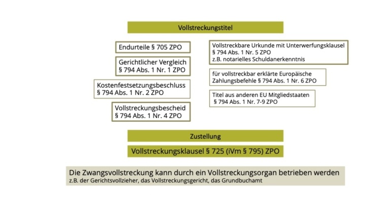 Der Vollstreckungsbescheid - So wehren Sie sich richtig!