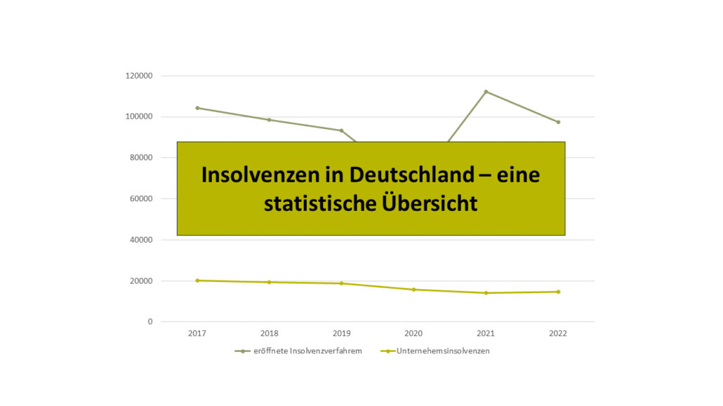 Insolvenzen in Deutschland, Statisiken zu Insolvenzen